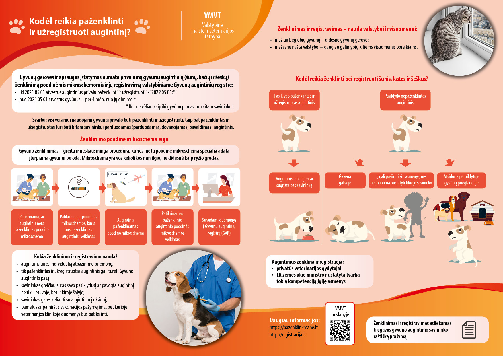 Plakatas - Kodėl reikia paženklinti ir užregistruoti augintinį?