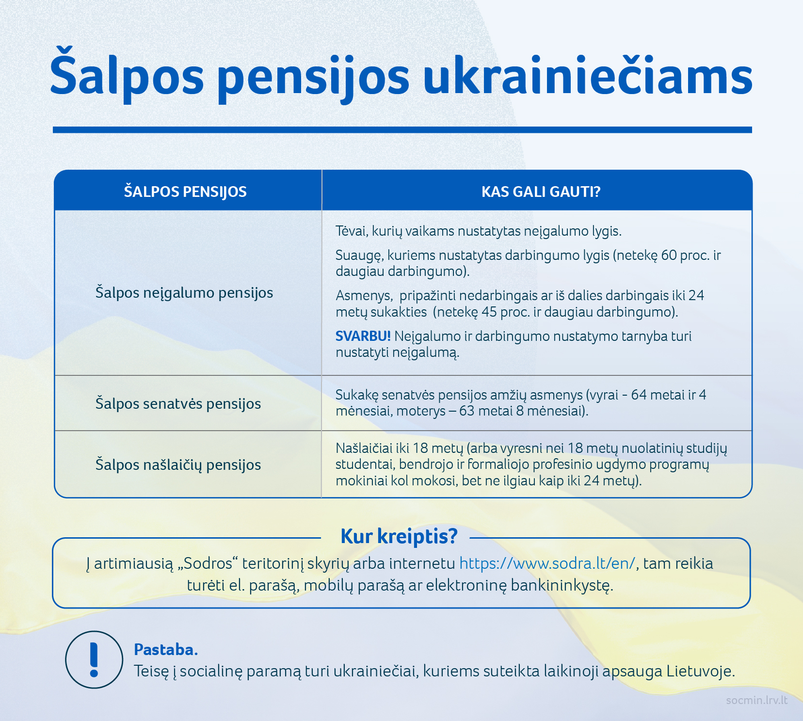 Šalpos pensija