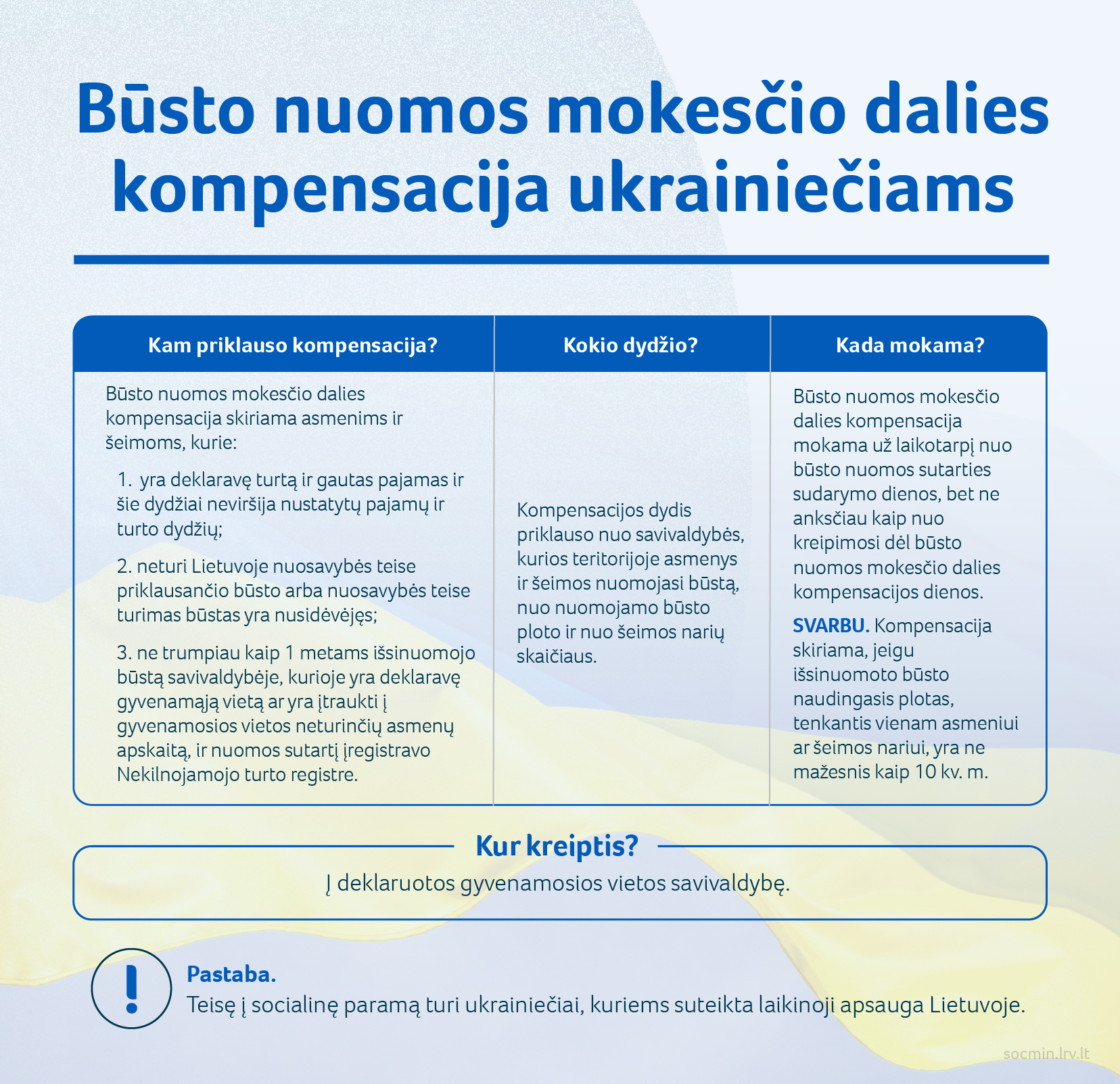 Būsto nuoma