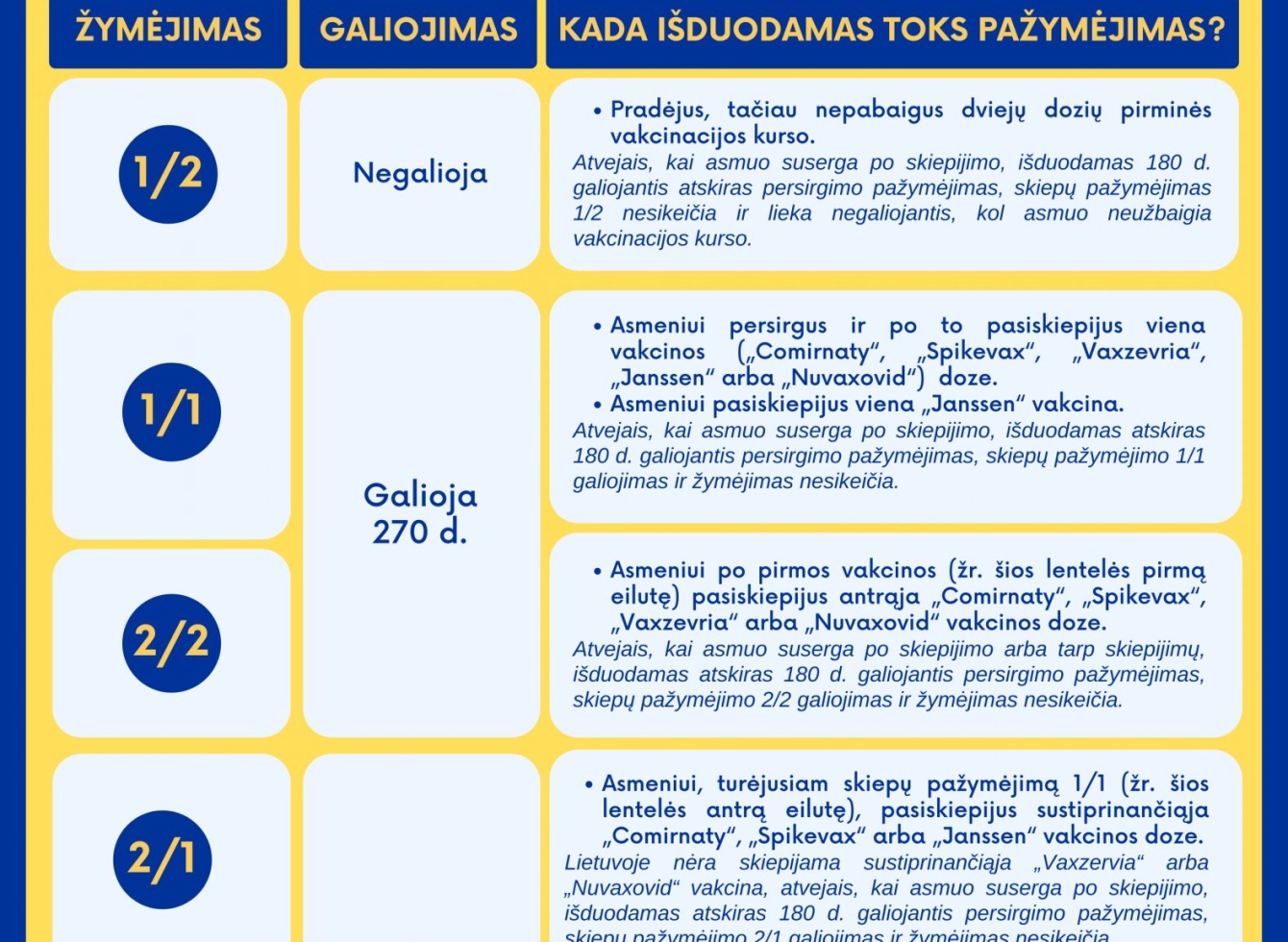 Naujos taisyklės dėl ES skaitmeninio COVID pažymėjimo galiojimo ir keliavimo Europos Sąjungoje saugumo priemonių koordinavimo