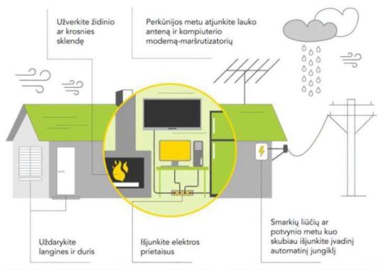 Dėl stipraus vėjo galimi elektros...