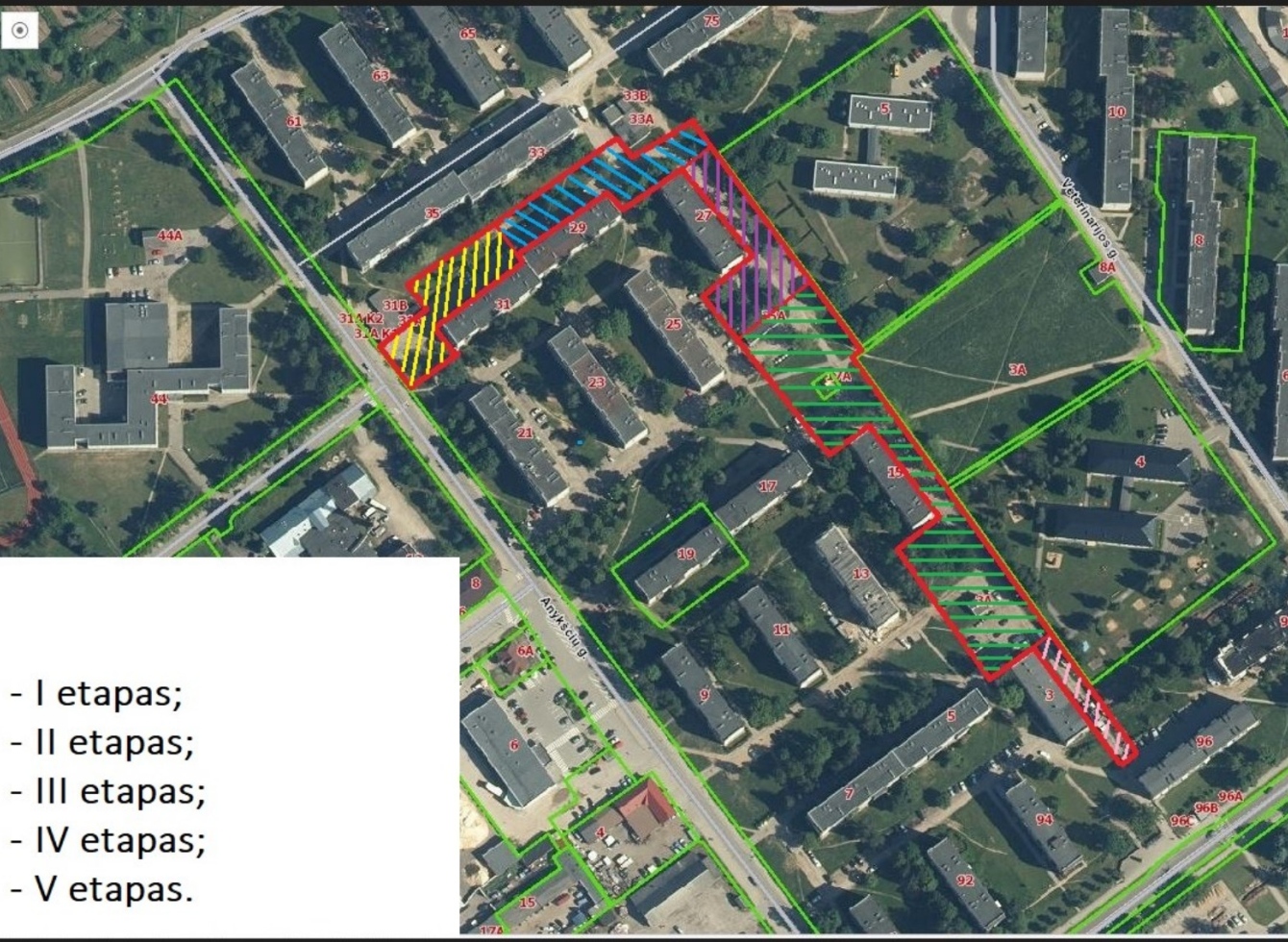 Projekto darbų schema etapais