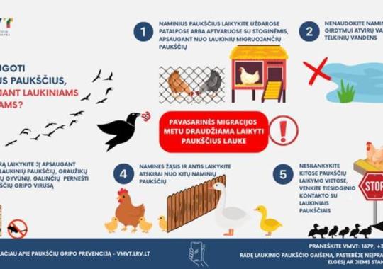 Aktuali informacija gyventojams:...