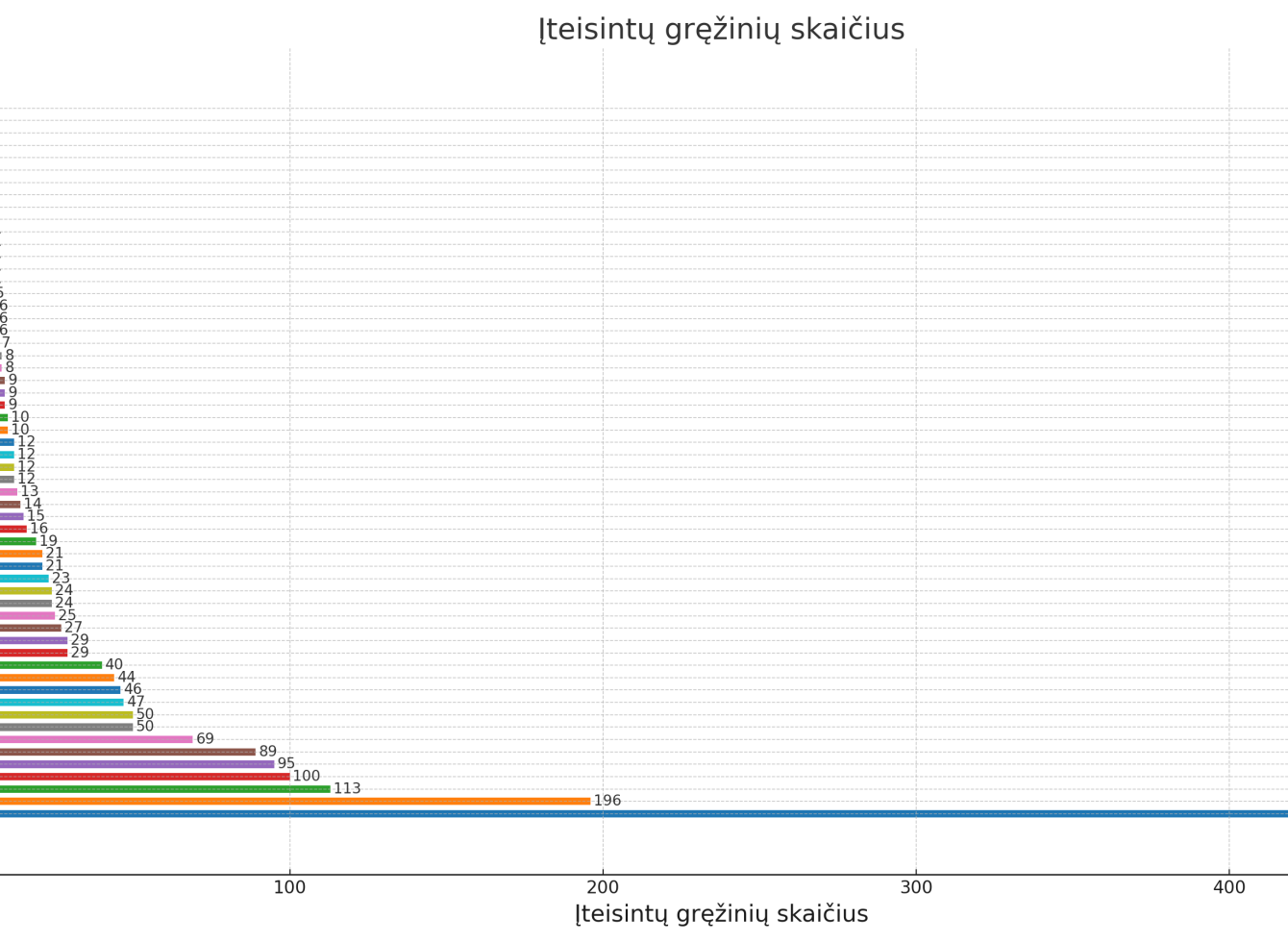 Gavę savivaldybės pritarimą naudoti gręžinį, nepamirškite kreiptis į Lietuvos geologijos tarnybą