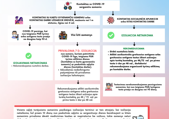Informacija apie būsto pritaikymą neįgaliesiems 2021 metais 