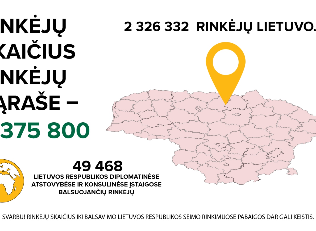 Rinkėju skaičius_SEIMO