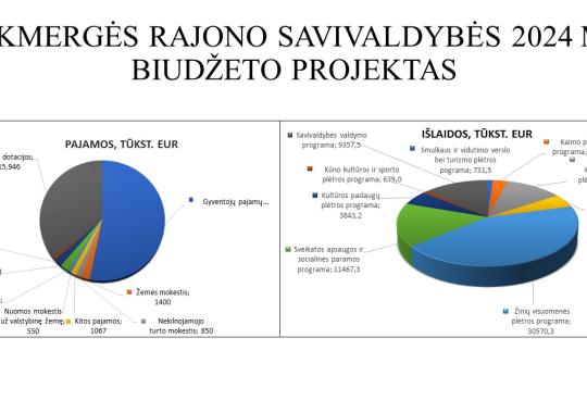 Paskaitų ciklas „Kaip tapti geriausia tėvų versija vaiko ankstyvojoje...