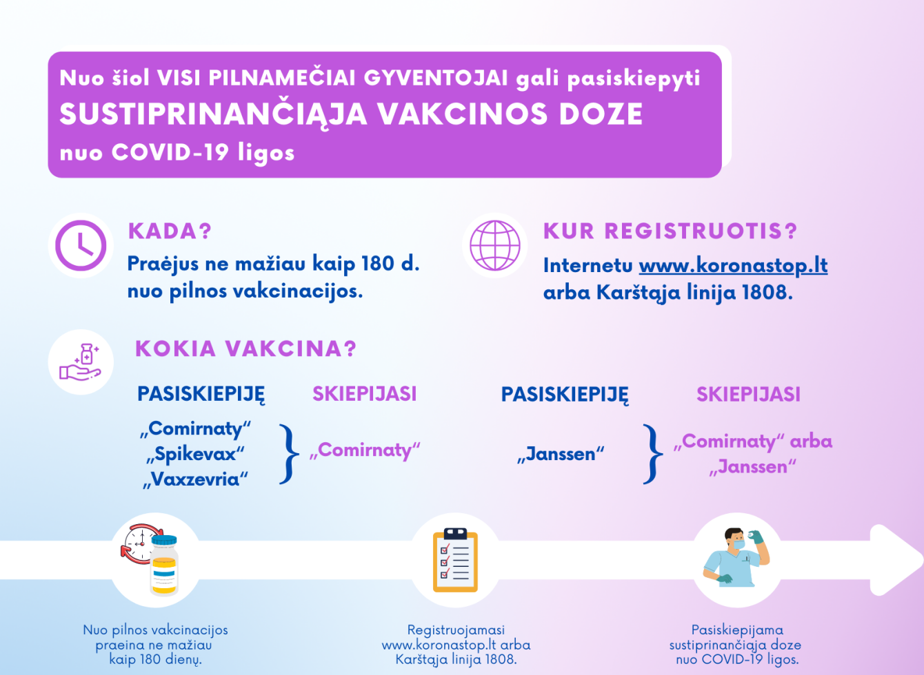 Sustiprinančioji dozė