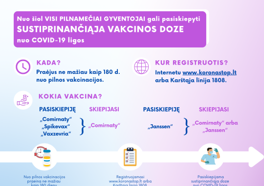 Spalio 15-18 dienomis Ukmergės rajone registruoti 57 nauji COVID-19...
