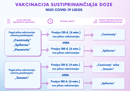 Izoliacija po kontakto su sergančiuoju COVID-19 bus privaloma ir...