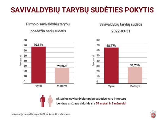 taryba2