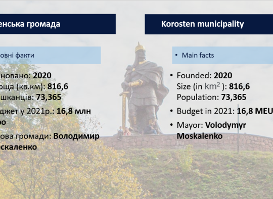 Info about Korosten