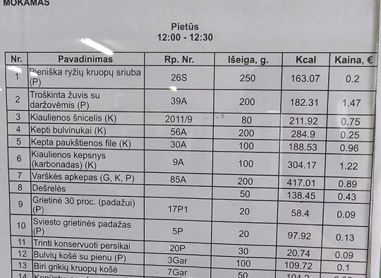 Radviliškio Gražinos pagrindinės mokyklos meniu