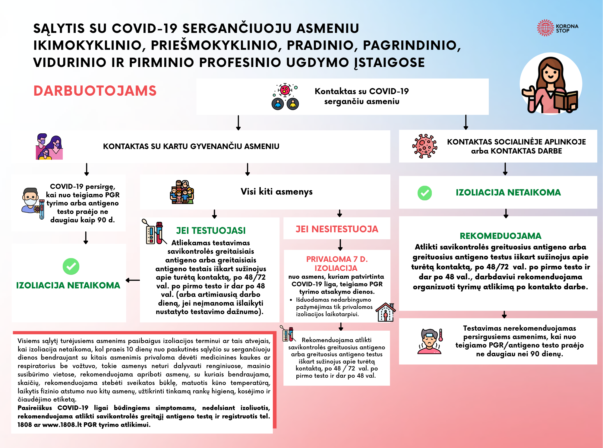 Informacija darbuotojams