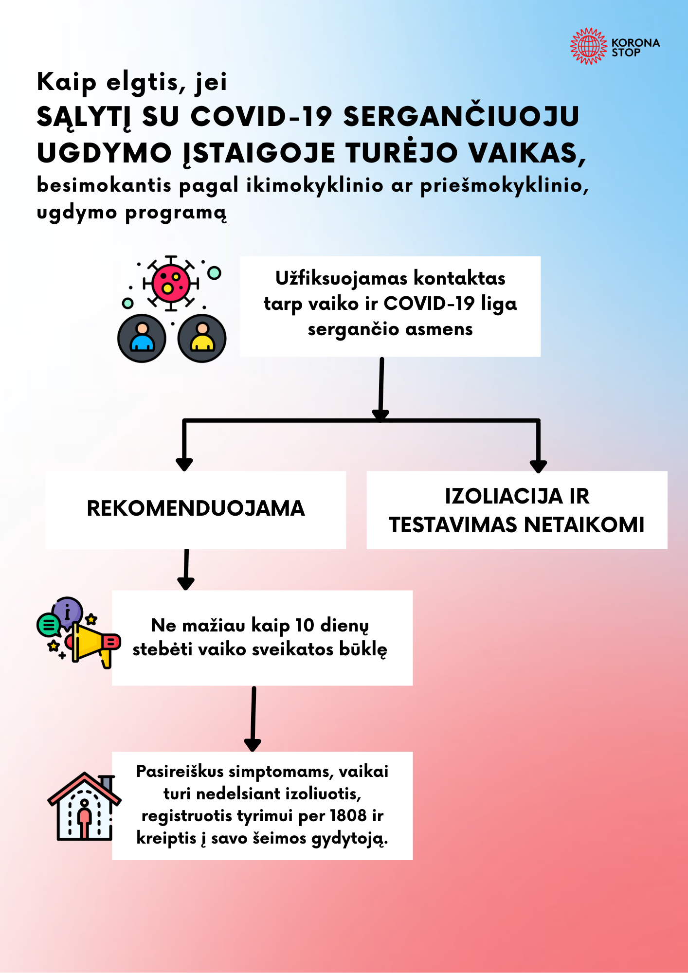 Informacija dėl vaikų