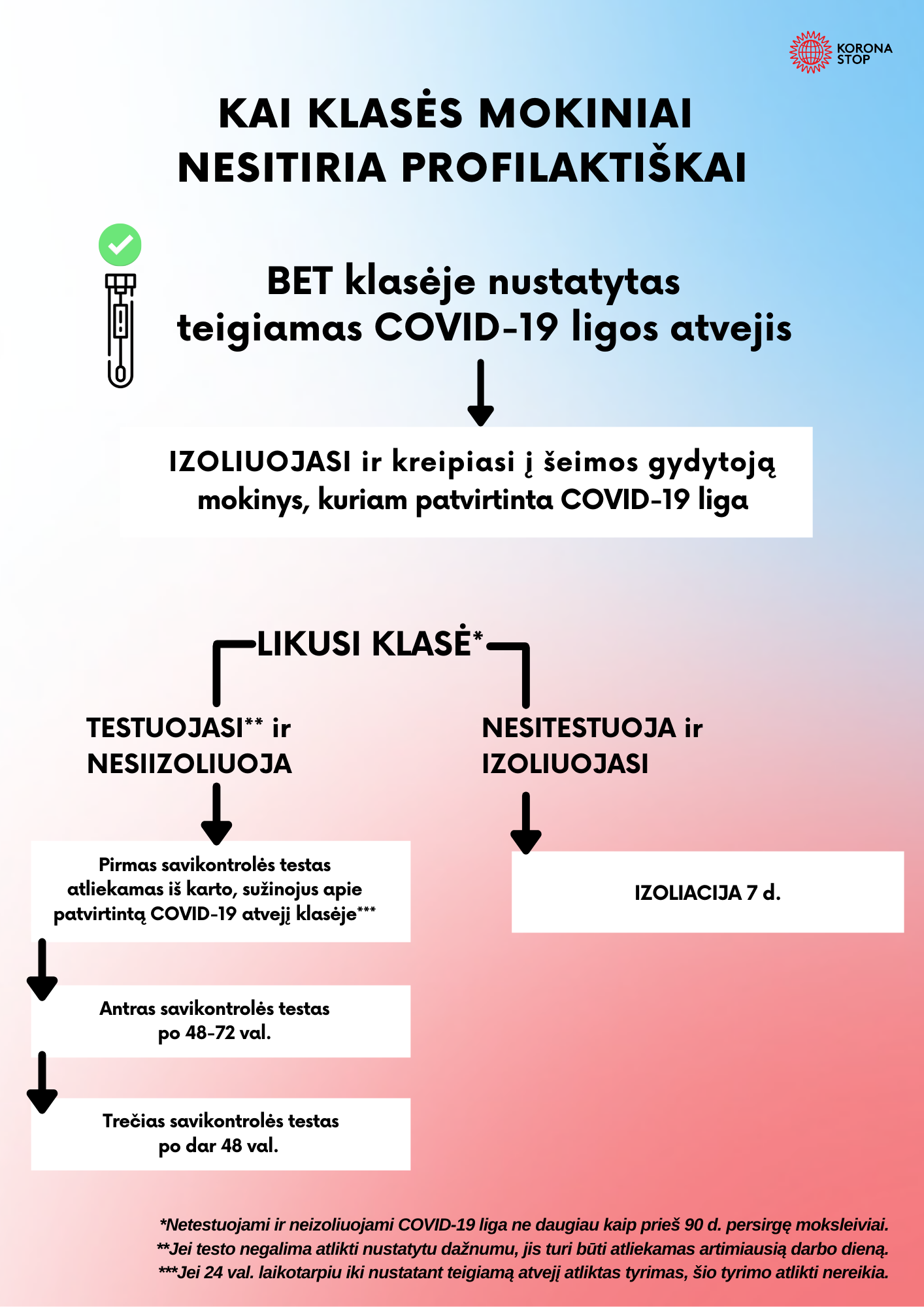 Kai nesitiria profilakatiškai