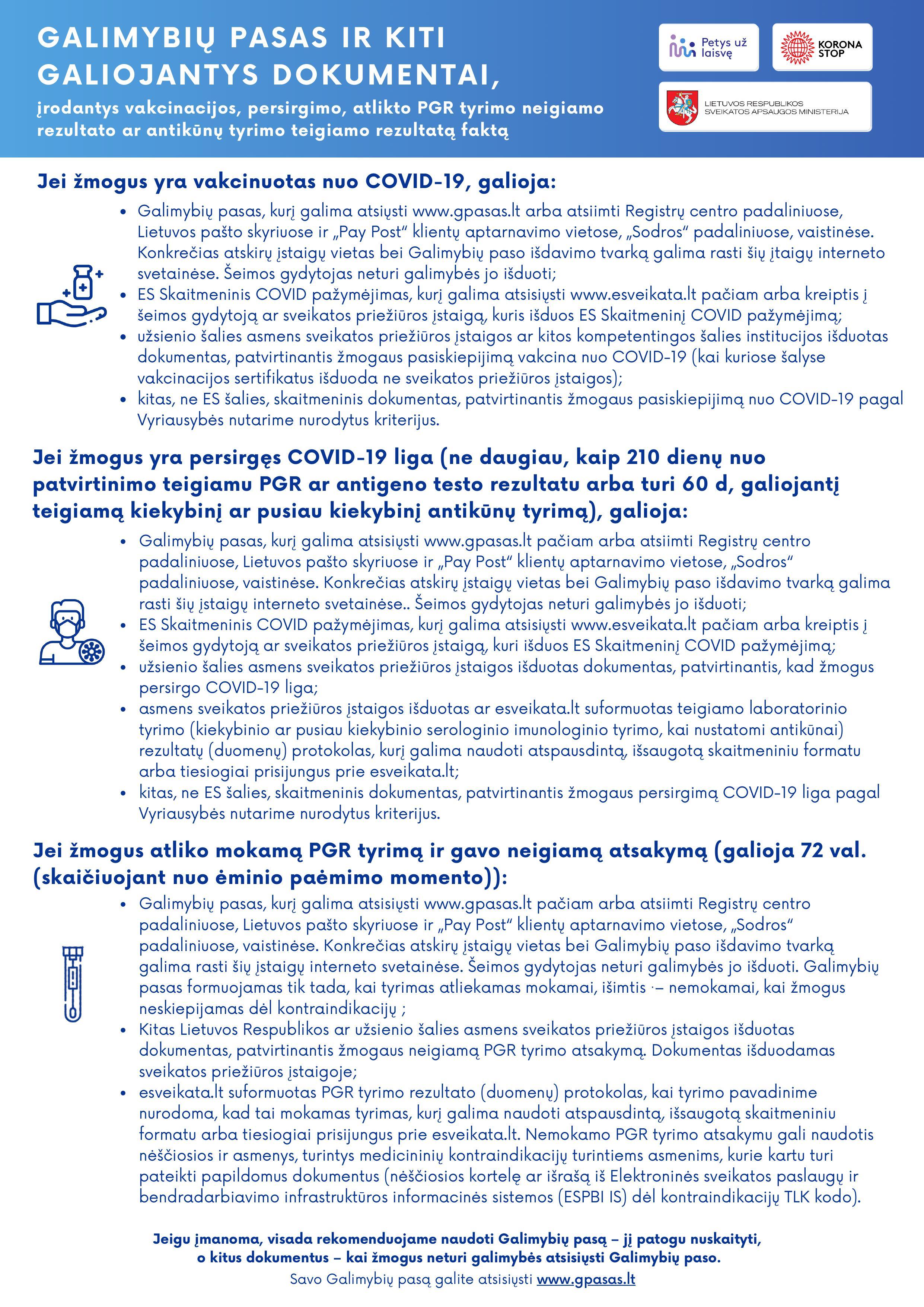Galiojantys dokumentai