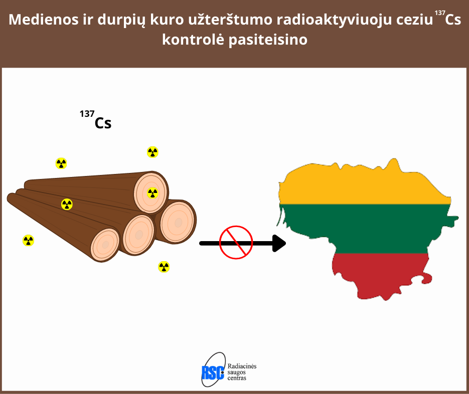 Medienos ir durpių kuro užterštumo radioaktyviuoju ceziu 137Cs kontrolė pasiteisino