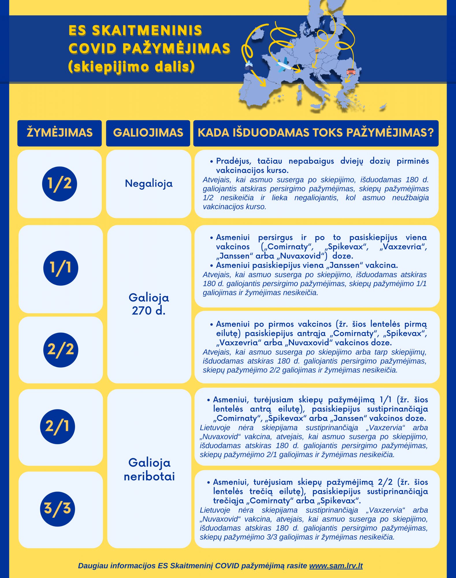 Informacija apie ES Skaitmeninį COVID pažyėmjimą