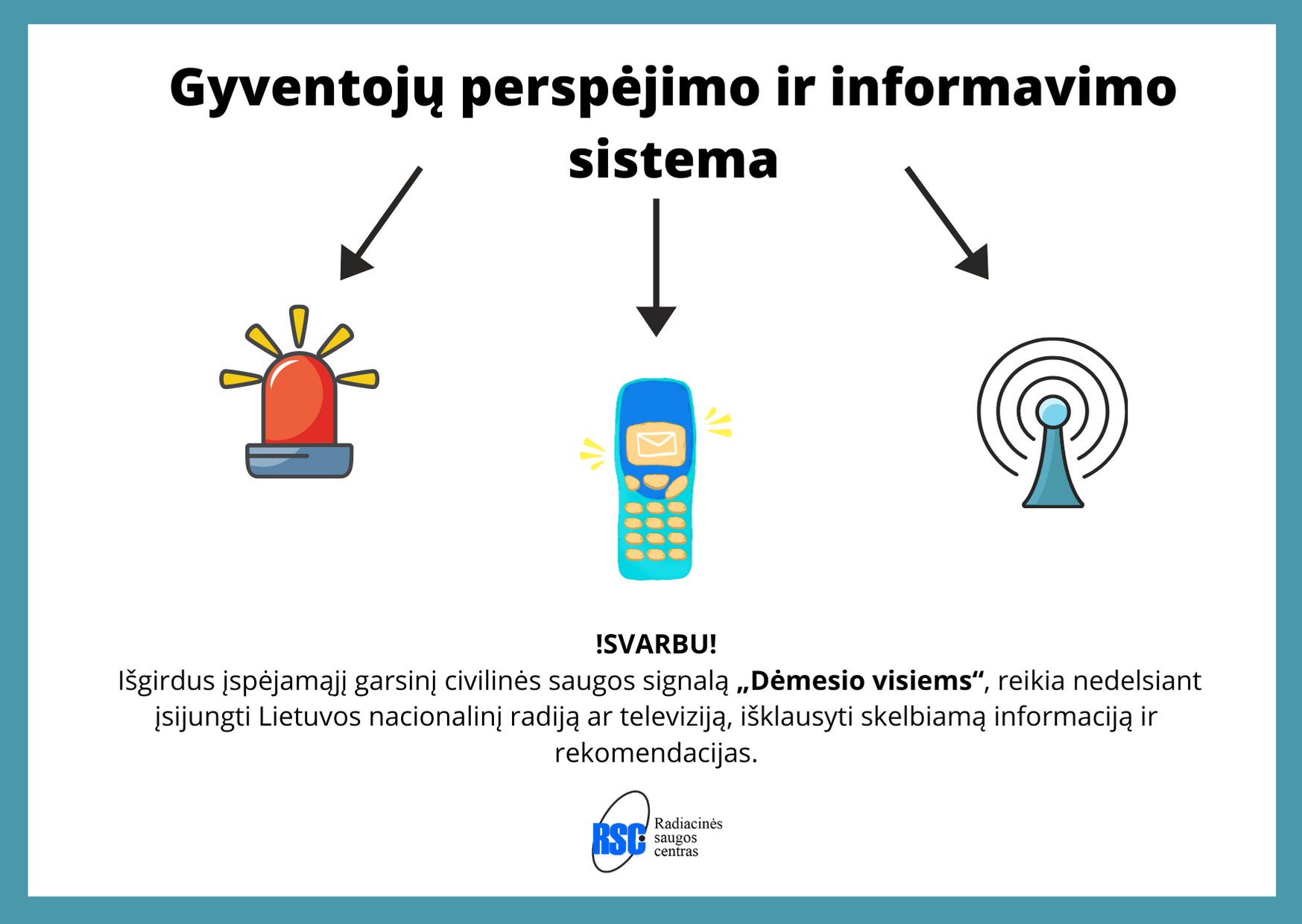 Perspėjimo, informavimo sistema