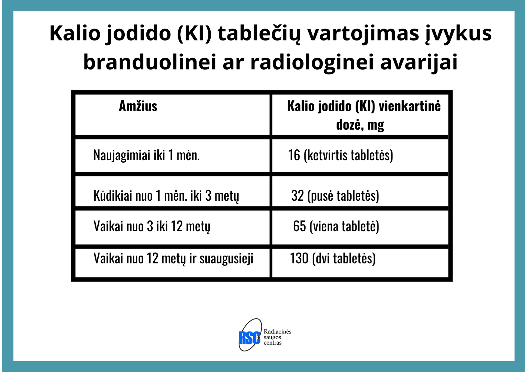 Kalio jodido tablečiu vartojimas