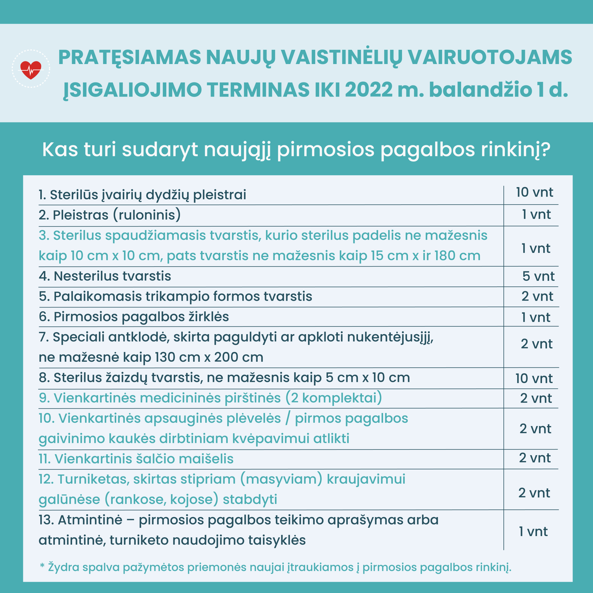Pirmosios pagalbos rinkinyje, skirtame automobiliams ir geležinkelių transportui, turi būti šios priemonės
