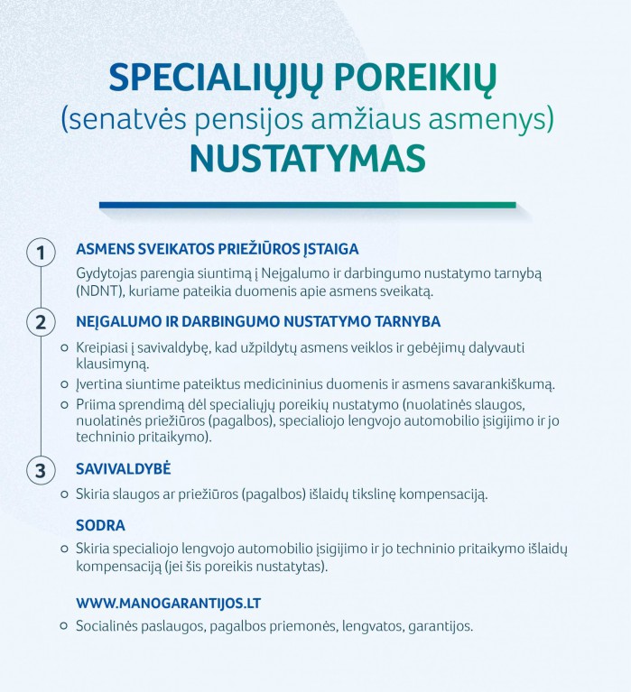 Specialiųjų poreikių nustatymas