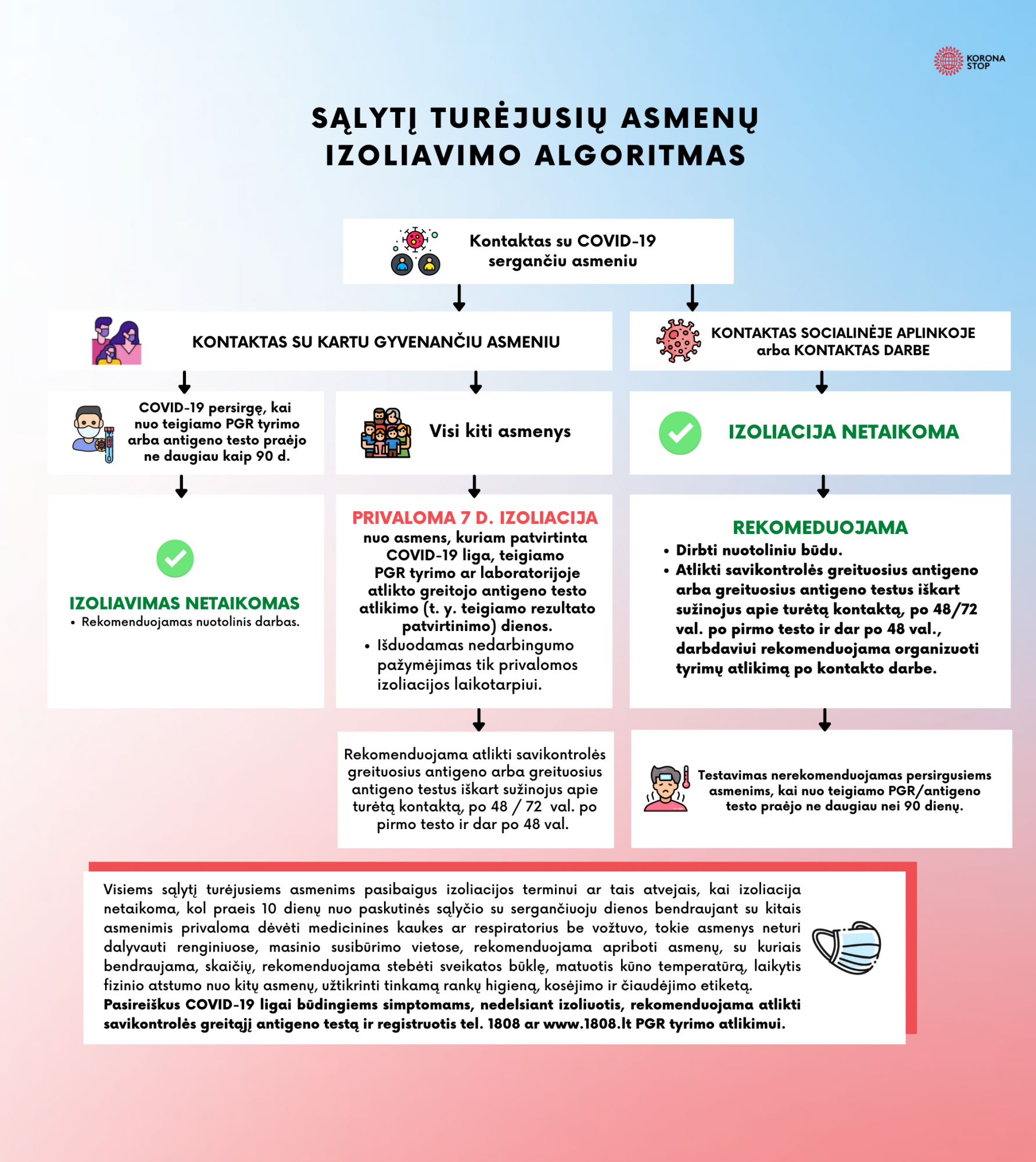 Izoliacijos algoritmas visuomenei nuo 2022-01-24