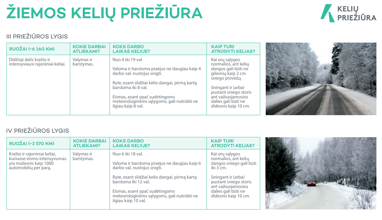 III ir IV priežiūros lygis
